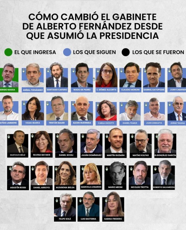 Crónica del poder fugaz de los -incondicionales- de Alberto Fernández, con ministros que apenas duran días