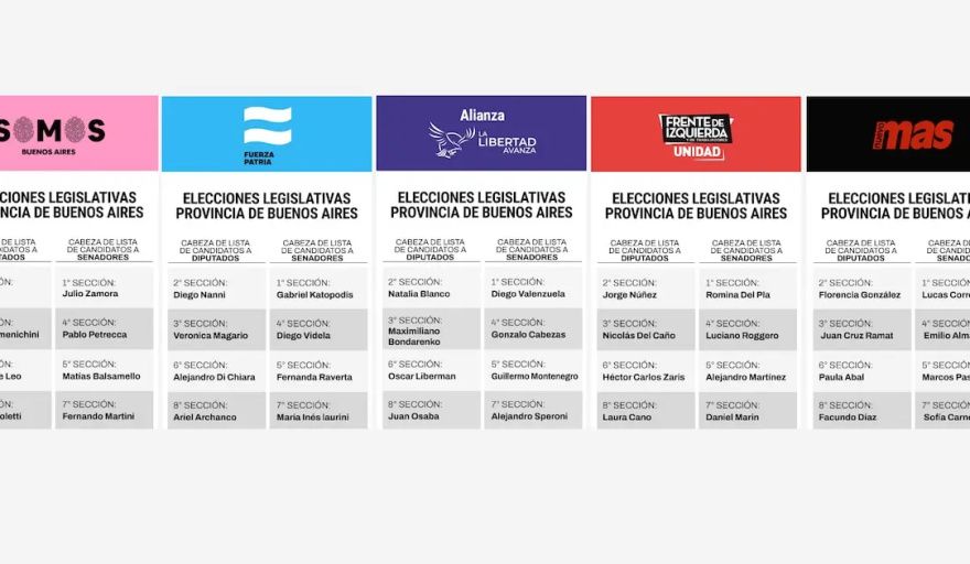 Elecciones en la provincia de Buenos Aires: quiénes son los principales candidatos que competirán en septiembre