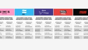 Elecciones en la provincia de Buenos Aires: quiénes son los principales candidatos que competirán en septiembre