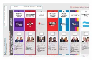 La Justicia rechazó el pedido del Gobierno para reimprimir las boletas en PBA y se mantendrá la foto de Espert